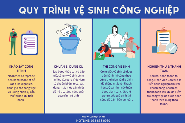 QUY TRÌNH VỆ SINH CÔNG NGHIỆP